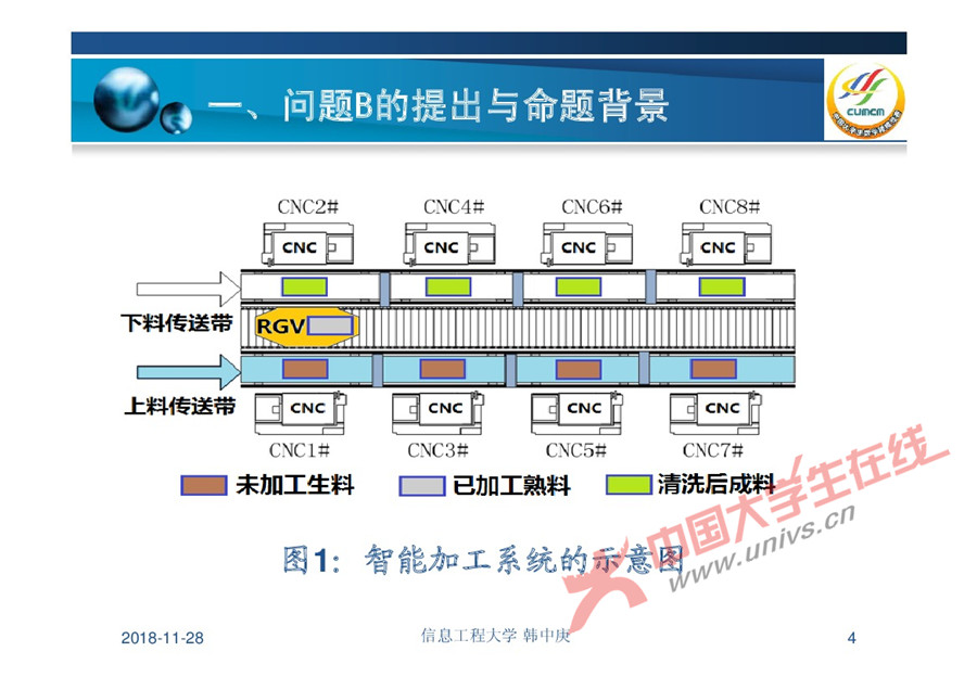 2018CUMCM-B-03
