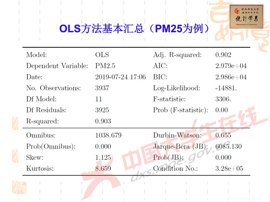 2019全國大學(xué)生數(shù)學(xué)建模競(jìng)賽講評(píng)：空氣質(zhì)量數(shù)據(jù)的校準(zhǔn)